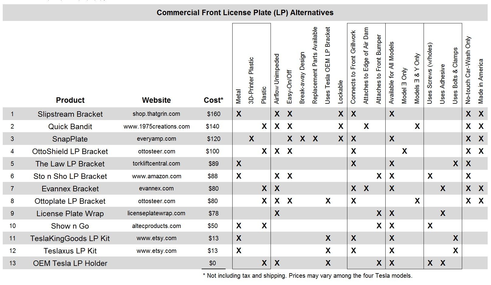 Front License Plate Holder Comparison Table