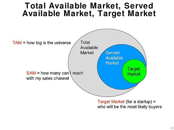 TAM-SAM-Market.jpg