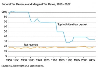 tax_rates_graph_ranson.jpg