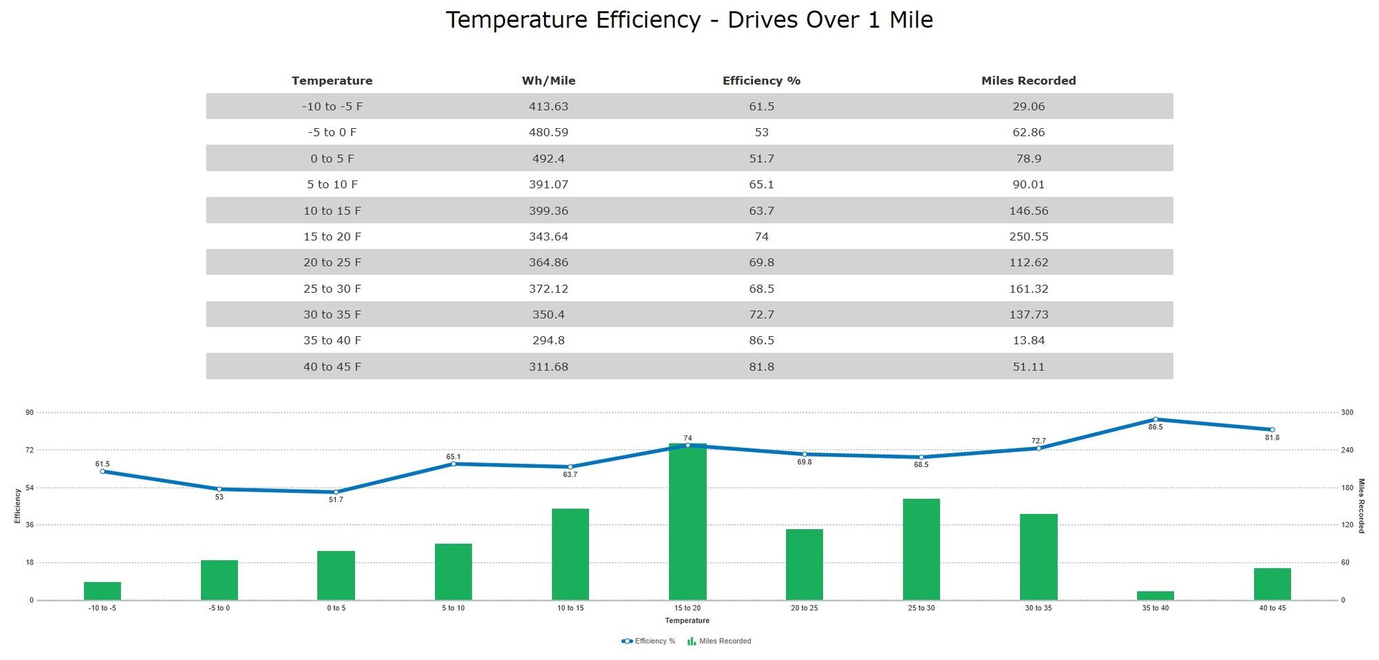 Temperature Efficiency 2020-02-17.jpg