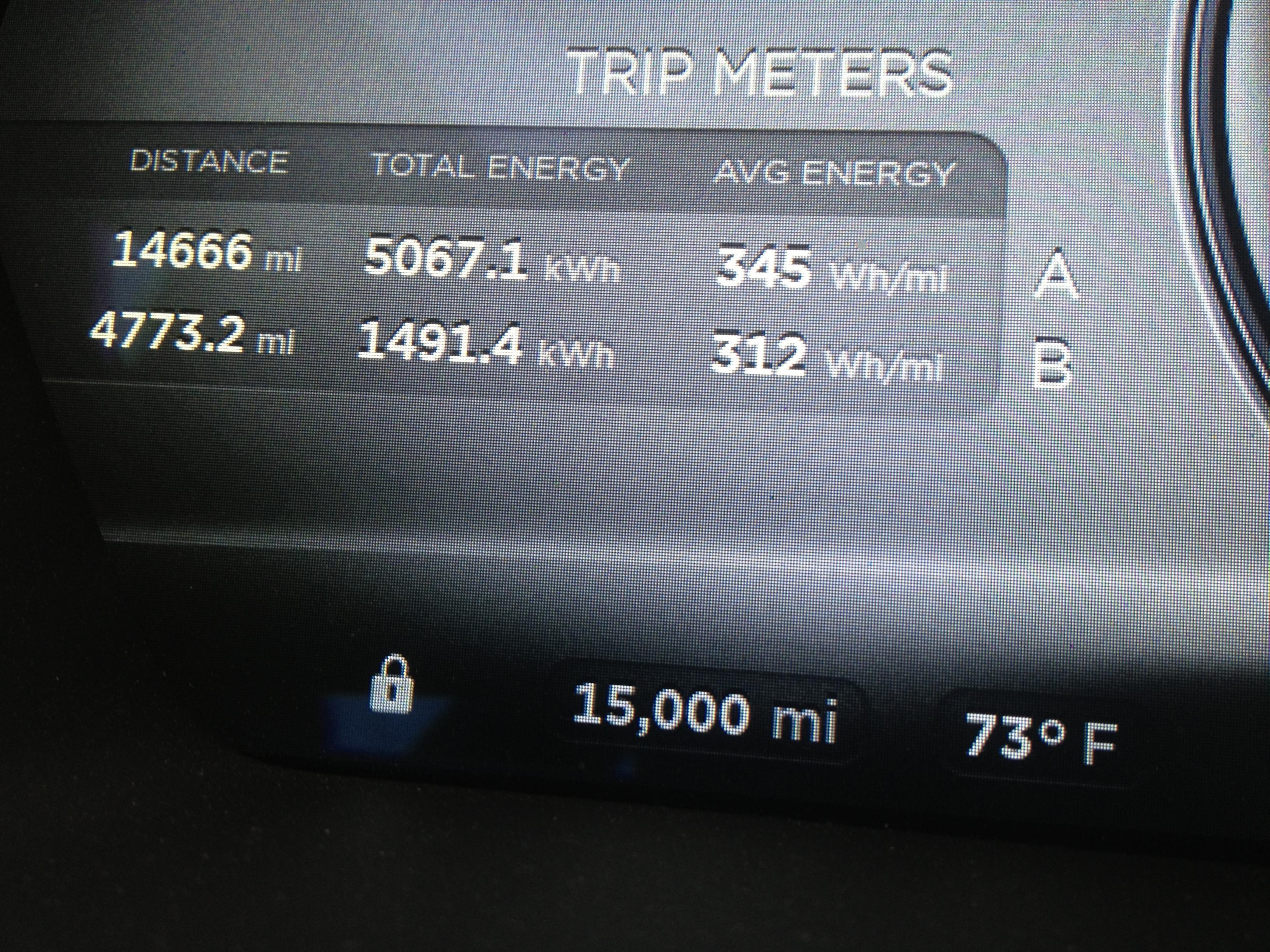Tesla 15K milles.jpg