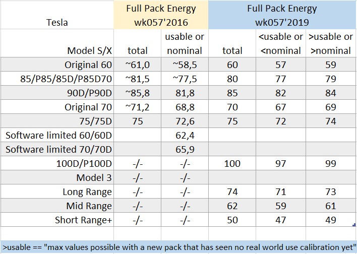 tesla-battery-pack-actual-and-usable-energy-by-wk057-april-2019-jpg.641610