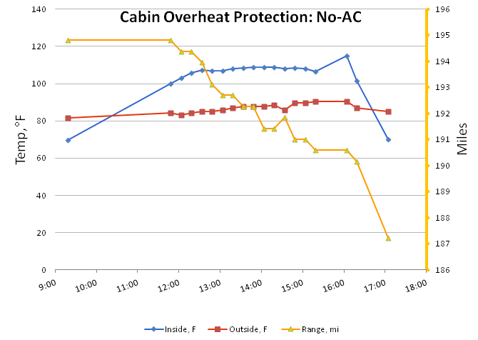 tesla cabin overheat graph.PNG