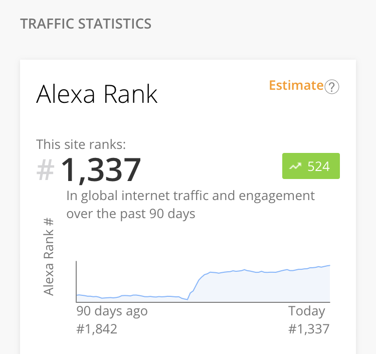 tesla.com Competitive Analysis, Marketing Mix and Traffic - Alexa.png