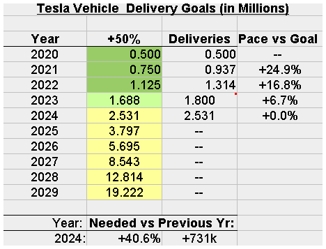 Tesla Delivery Goals.2020s.png