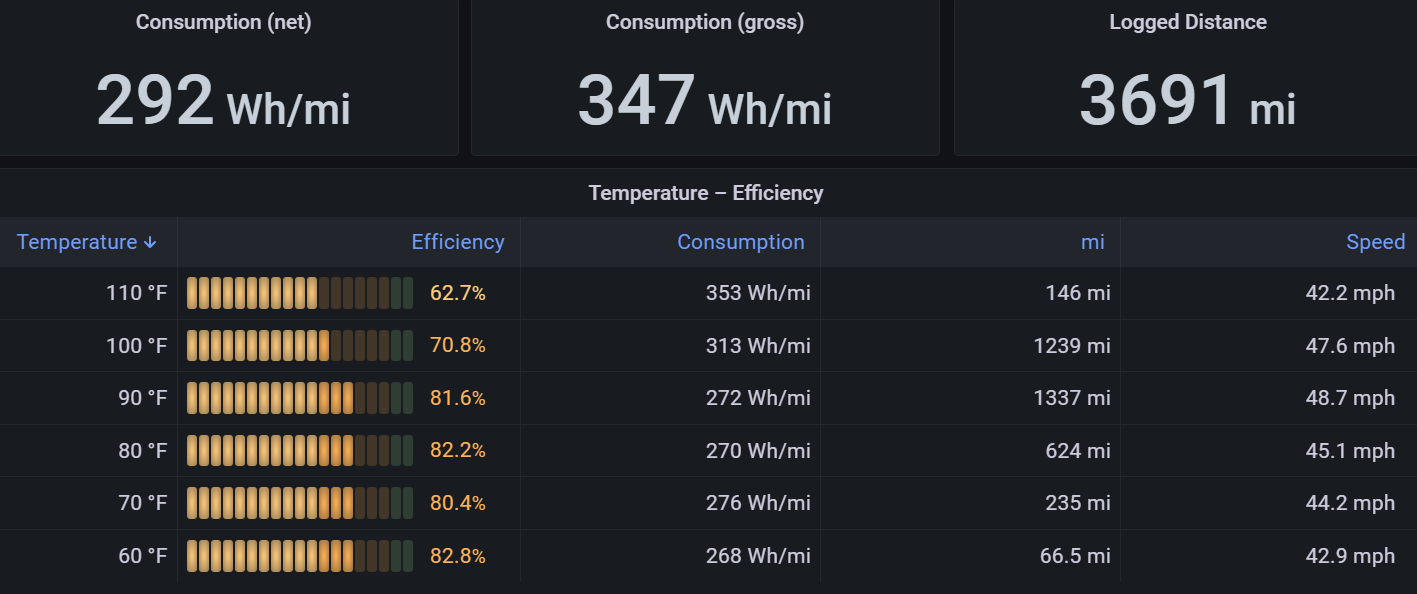 Tesla Efficiency vs Temperature.png