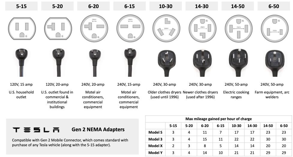 Tesla Gen 2 NEMA Adapters.png