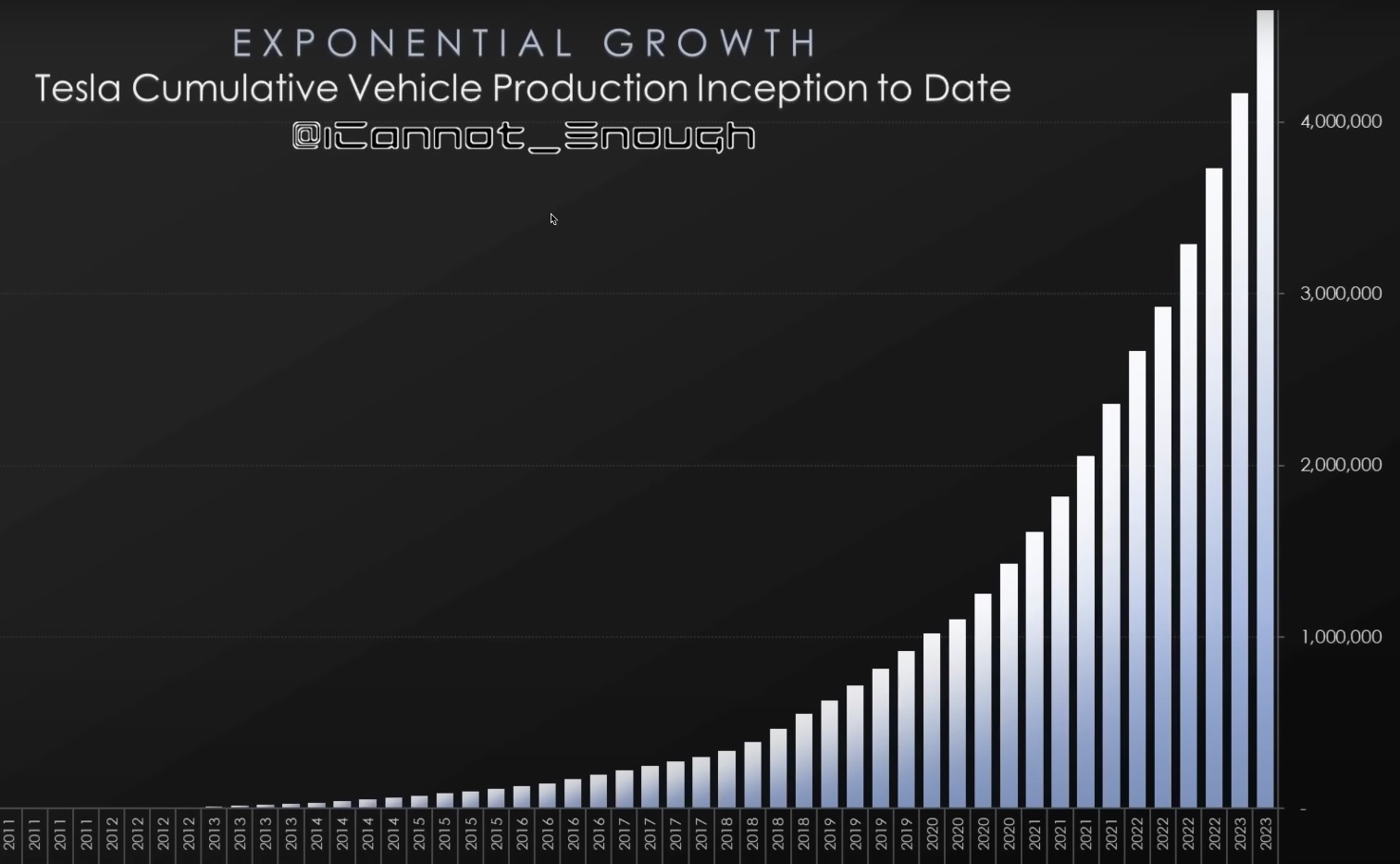 Tesla growth.jpg