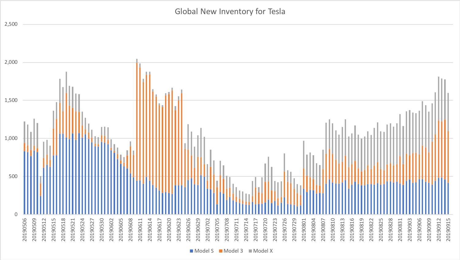 Tesla Inventory.png