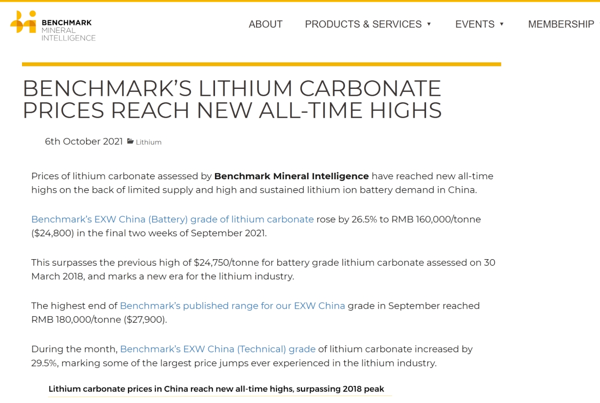 TESLA.Lithium.benchmark.prices.jpg