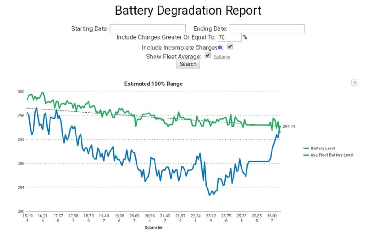 Tesla M3 degradation report.jpg