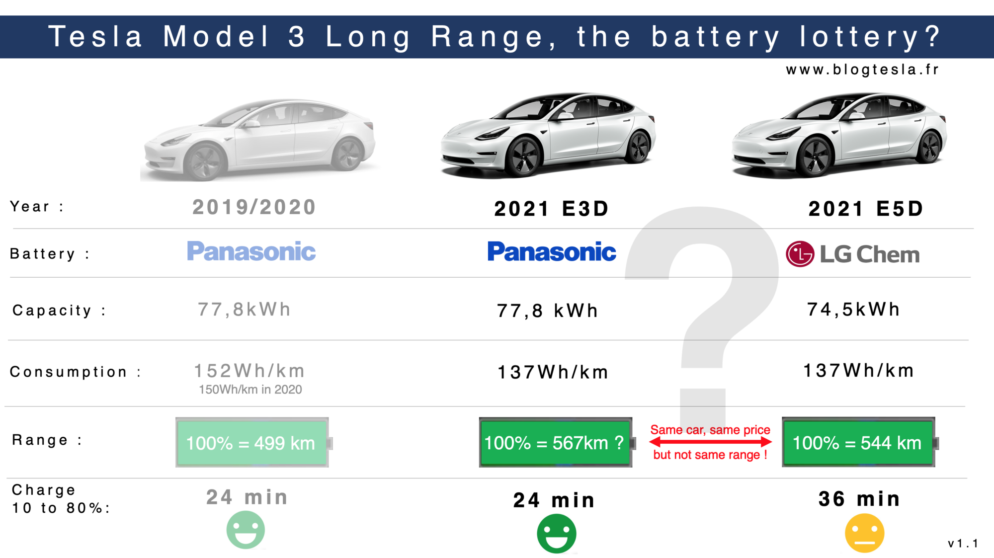 Tesla Model 3 2021 Range v1.1.png