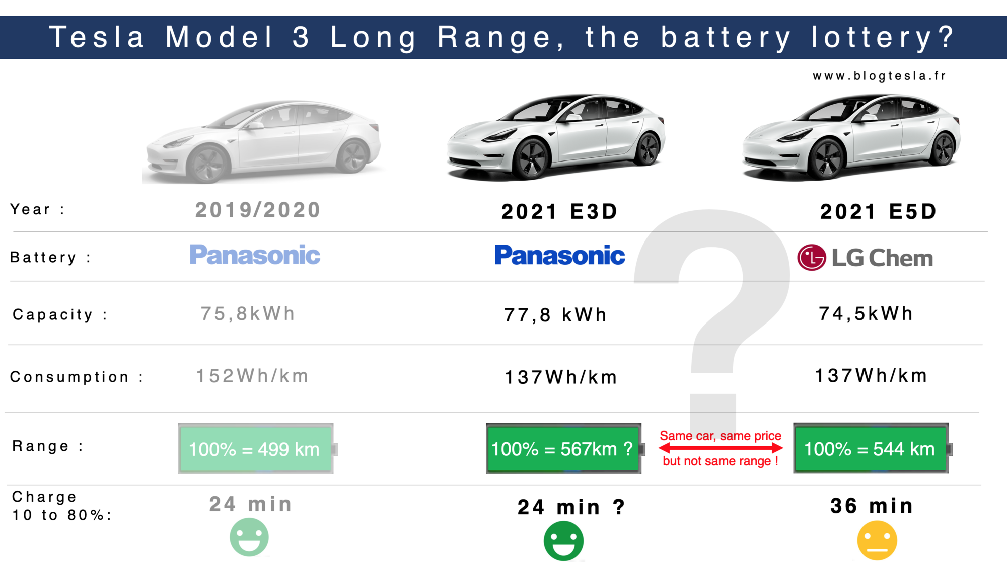 Tesla Model 3 2021 Range v1.png