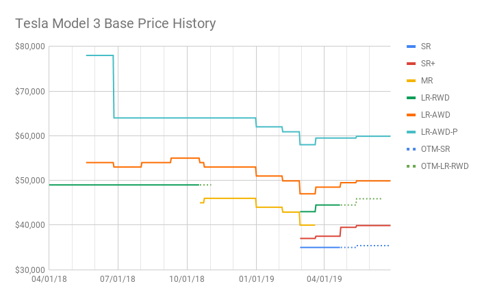 Tesla Model 3 Base Price History (1).png