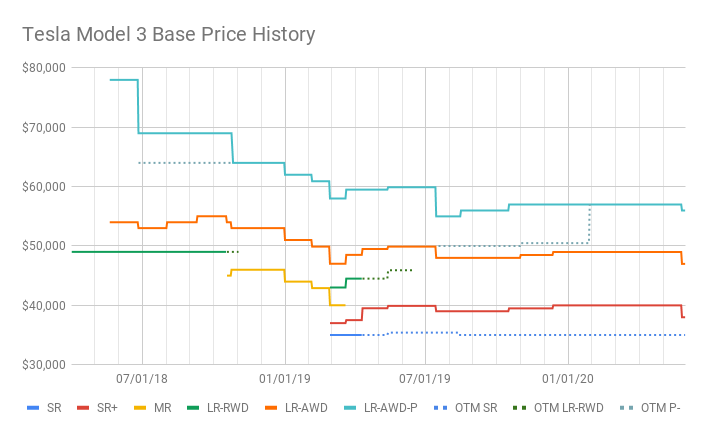 Tesla Model 3 Base Price History (1).png