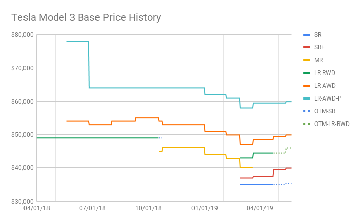 Tesla Model 3 Base Price History (2).png