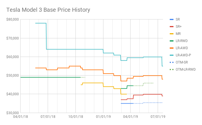 Tesla Model 3 Base Price History (3).png