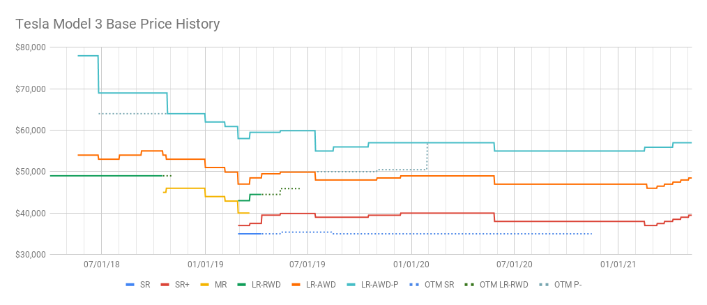 Tesla Model 3 Base Price History (8).png