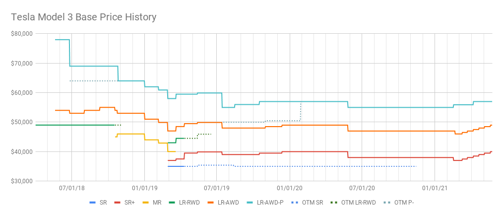 Tesla Model 3 Base Price History (9).png