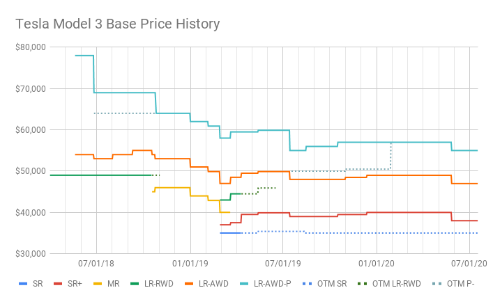 Tesla Model 3 Base Price History.png