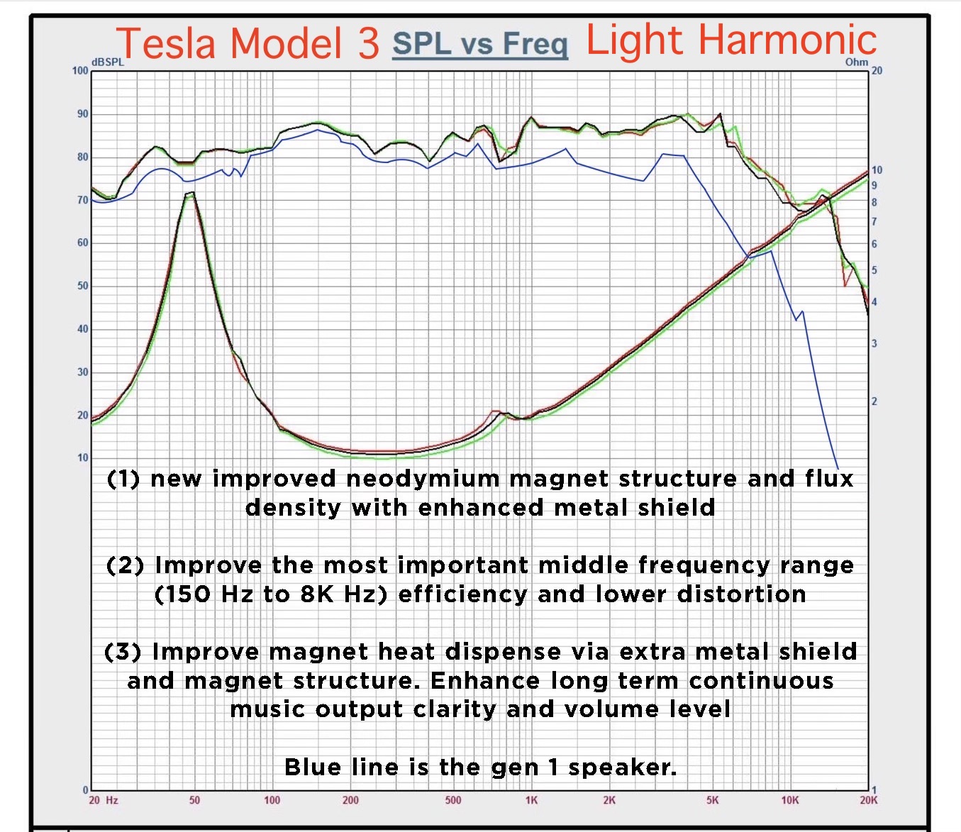 Tesla Model 3 Gen.1 vs Gen.2.jpg