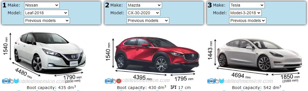 Tesla Model 3 - Mazda CX 30 - Nissan Leaf .jpg