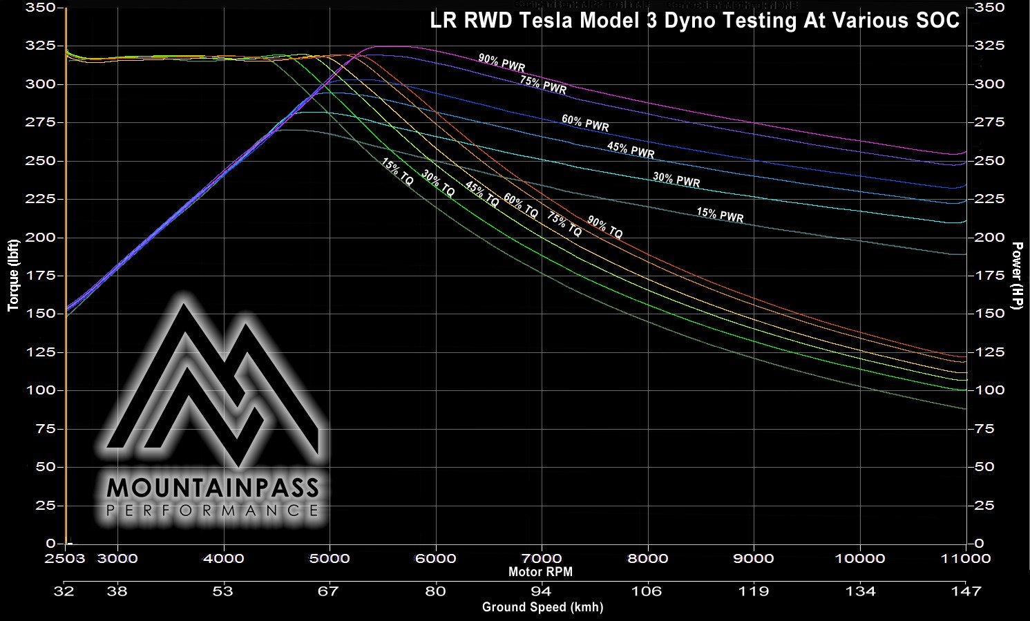Tesla-Model-3-SOC-Dyno-Results.jpg