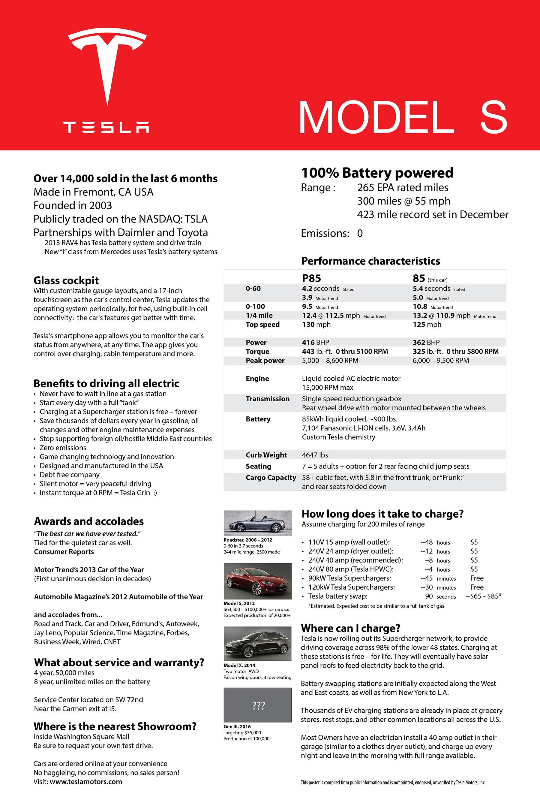 Tesla-Model-S-car-show-poster-v3.jpg