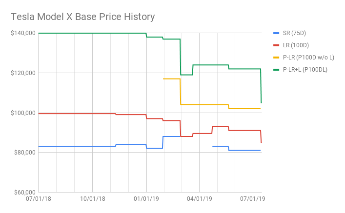 Tesla Model X Base Price History (2).png