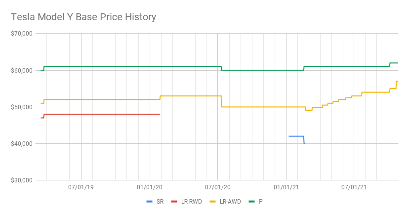 Tesla Model Y Base Price History (1).png