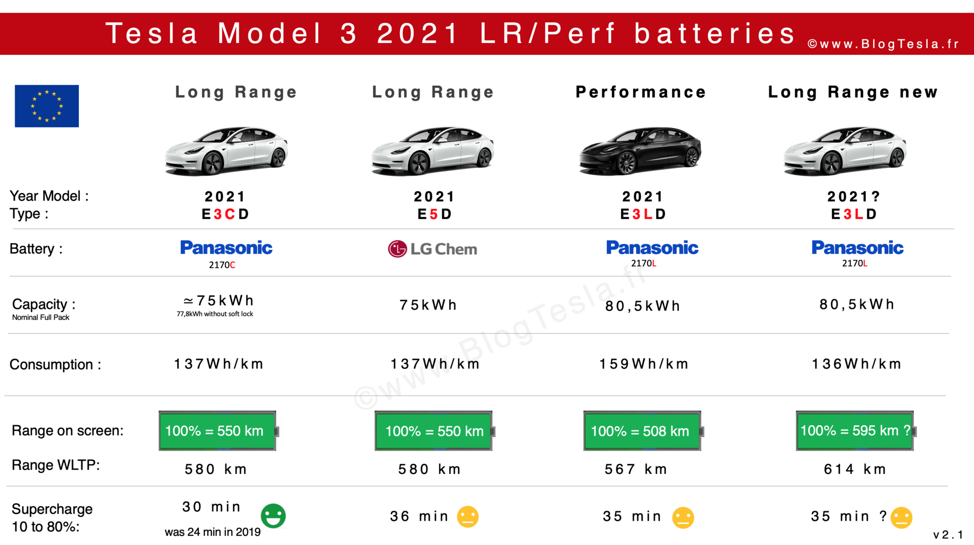 Tesla Modle 3 range battery consumption.png