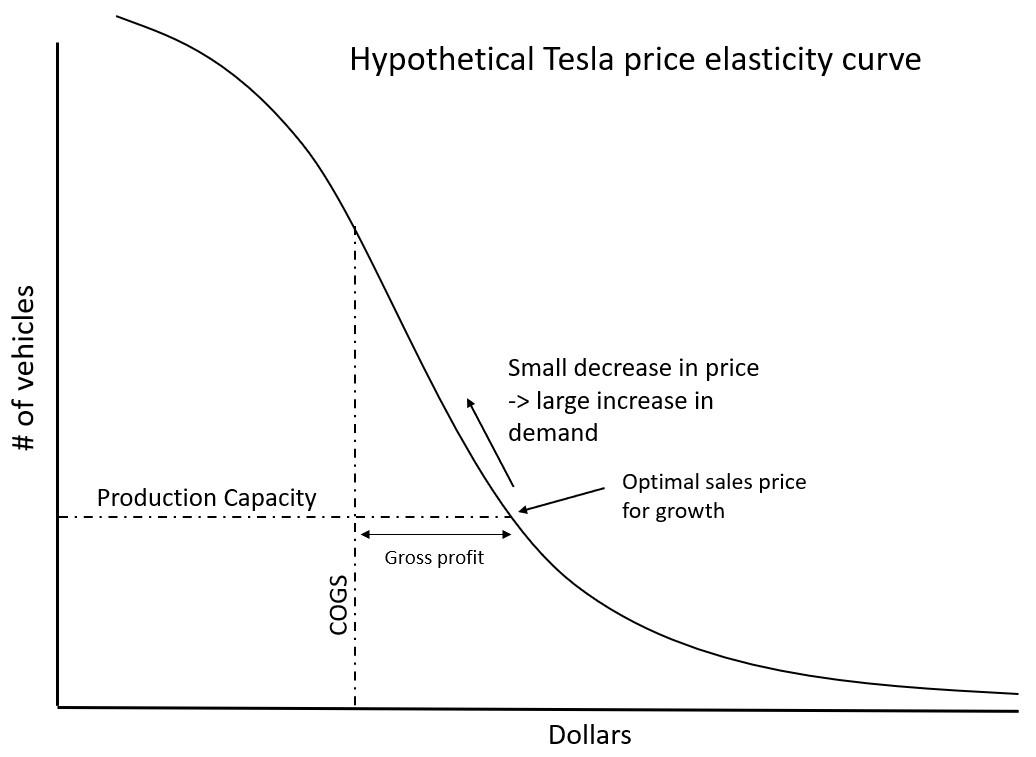 Tesla price elasticity.jpg