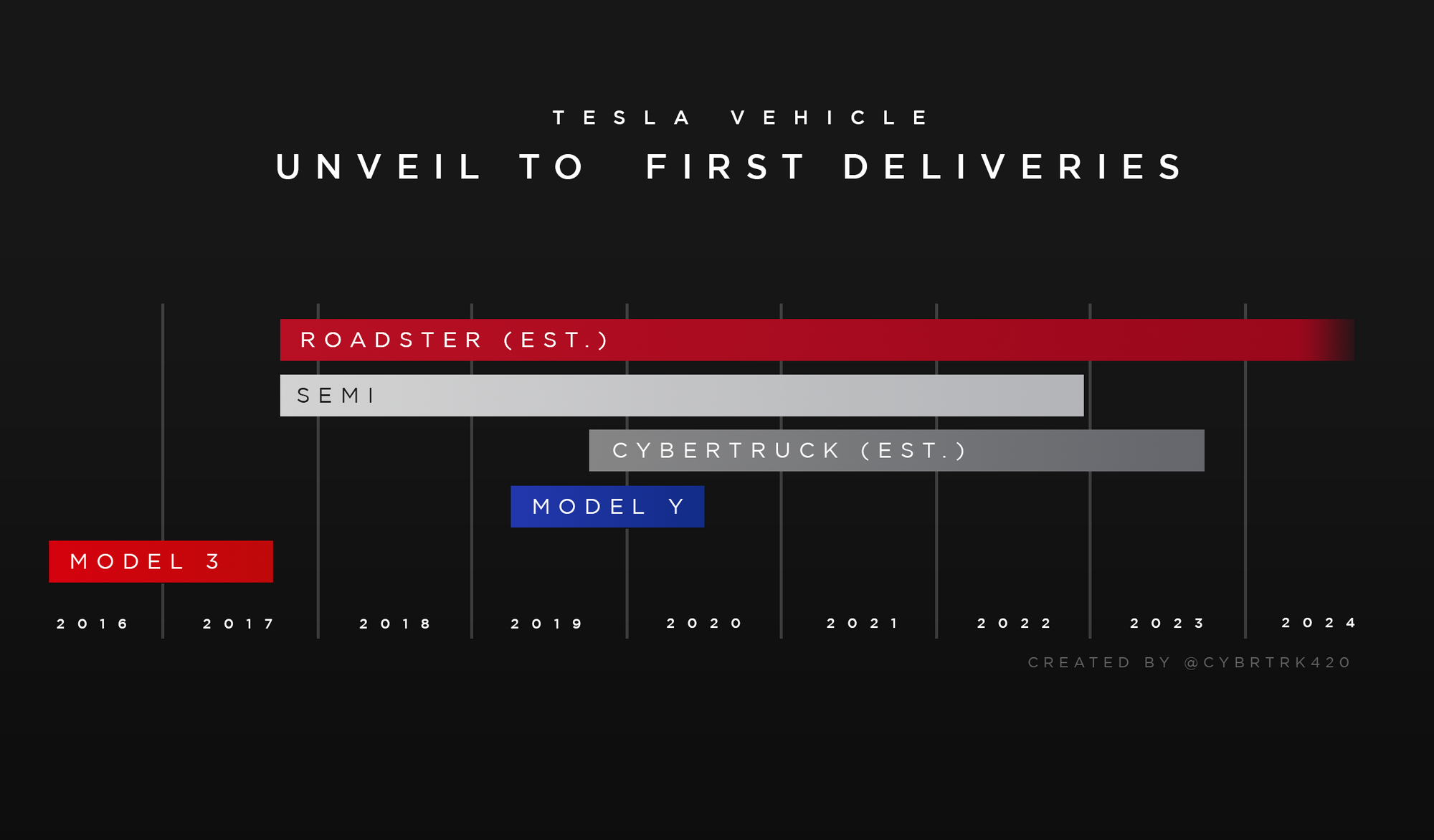 Tesla Product Timeframe.png