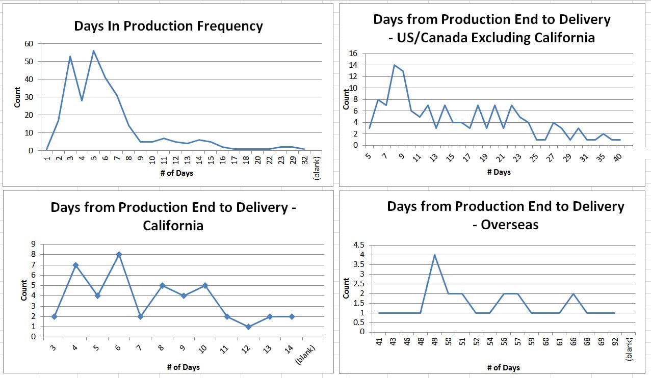 Tesla Production-Delivery Time.JPG