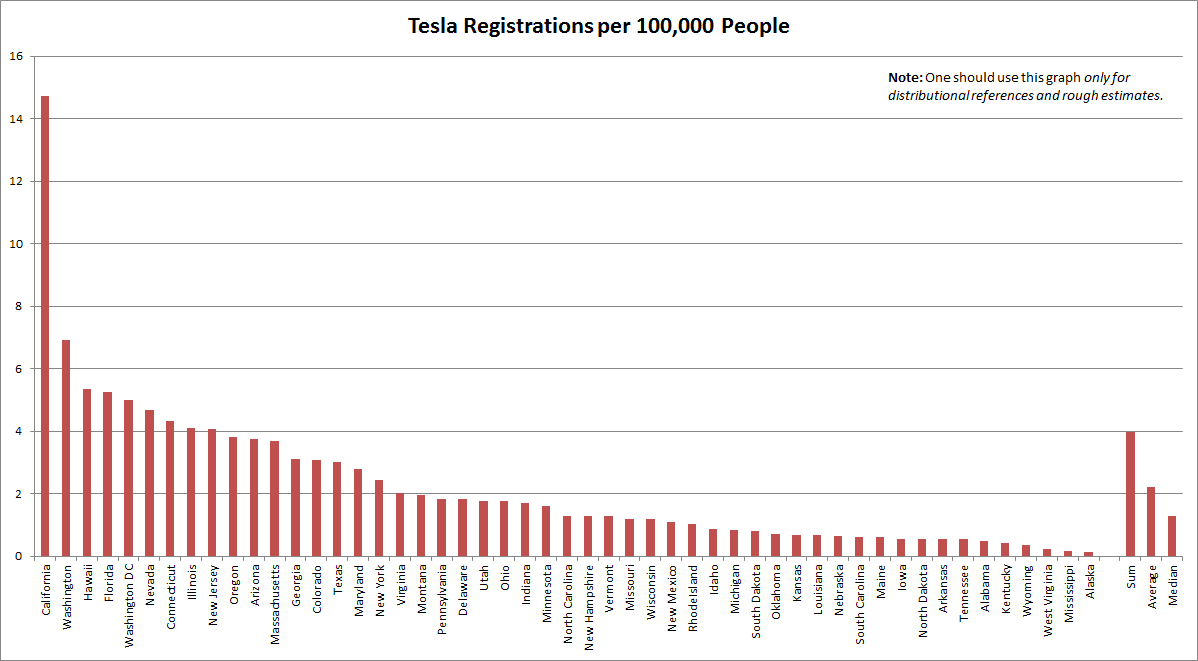 Tesla Registraions by State.png