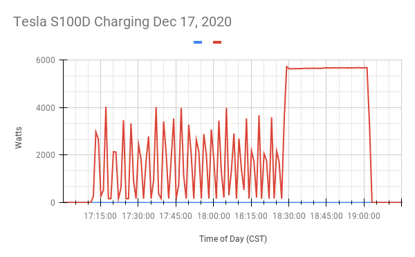 Tesla S100D Charging Dec 17, 2020.png