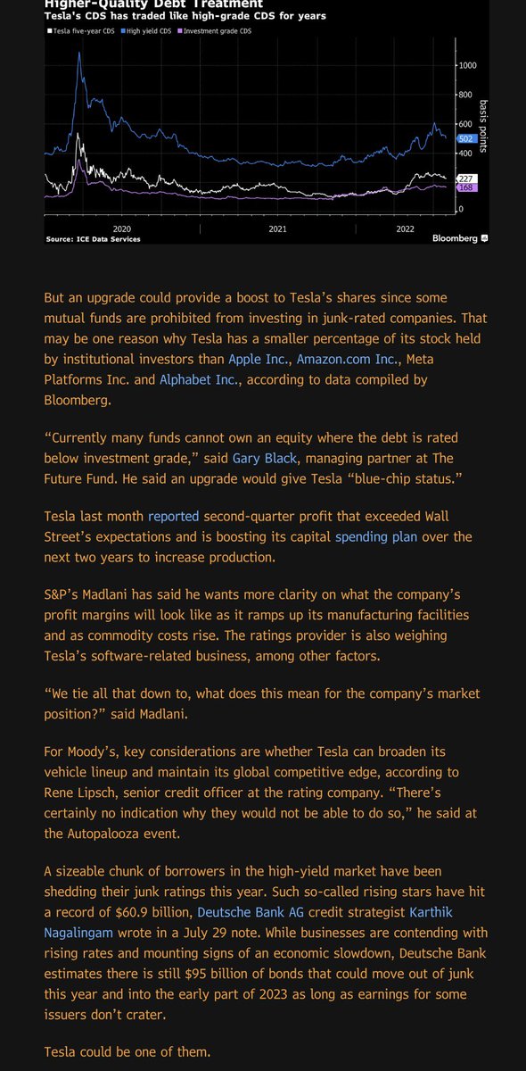 Tesla Set to Shed Junk-Bond Stigma as Wall Street's Doubts Fade.Bloomberg.2022-08-04.pg2.jpg