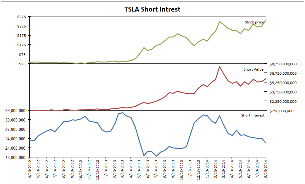 Tesla Short Chart.PNG