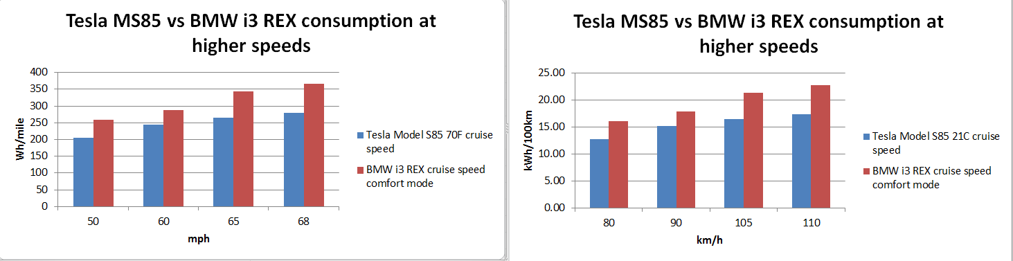 Tesla vs BMW consumption.png