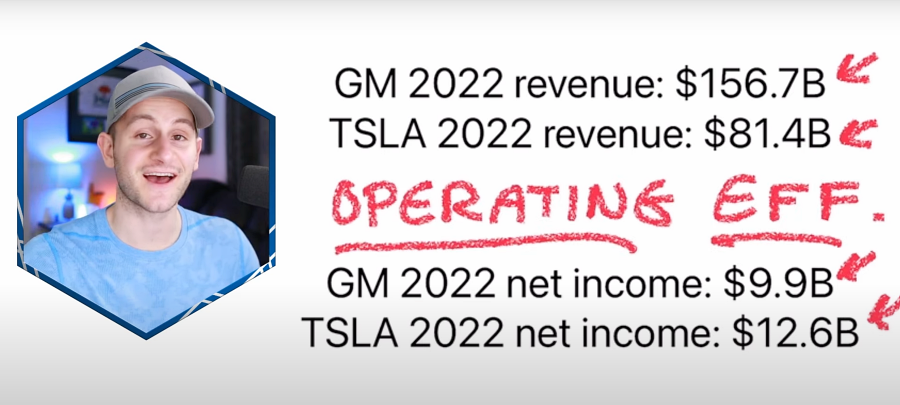 Tesla vs GM 230201.png
