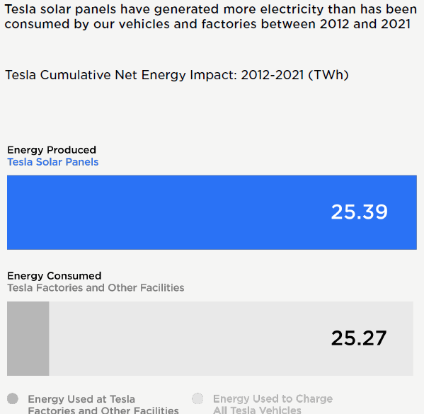 Tesla_2021_impact_gen.png