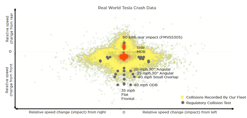 Tesla_crashdata_2022-05-09_13-24-35.png