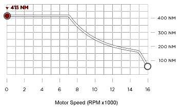 tesla_mode_ls_motor_torque_vs_speed.jpg