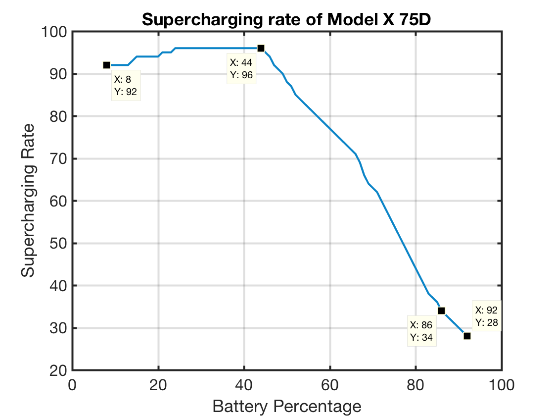 tesla_supercharging_rate.png