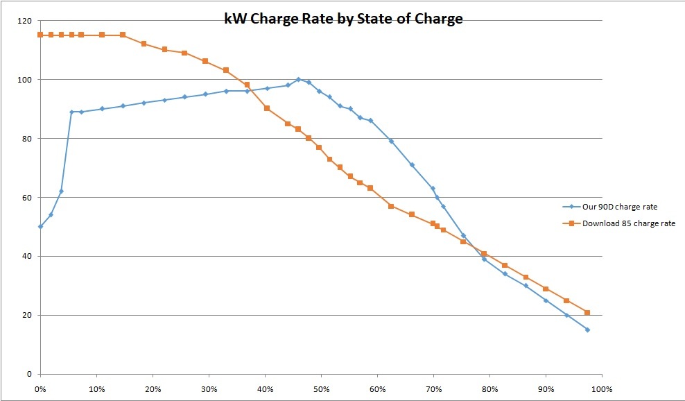 TeslaCharge Rate.jpg