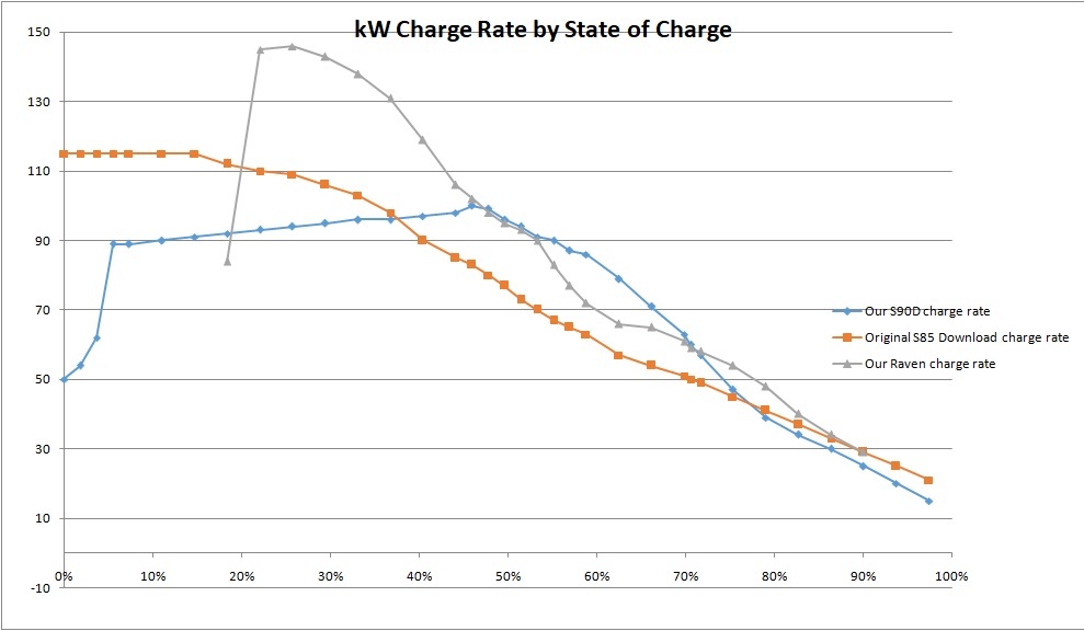TeslaCharge RateSOC.jpg
