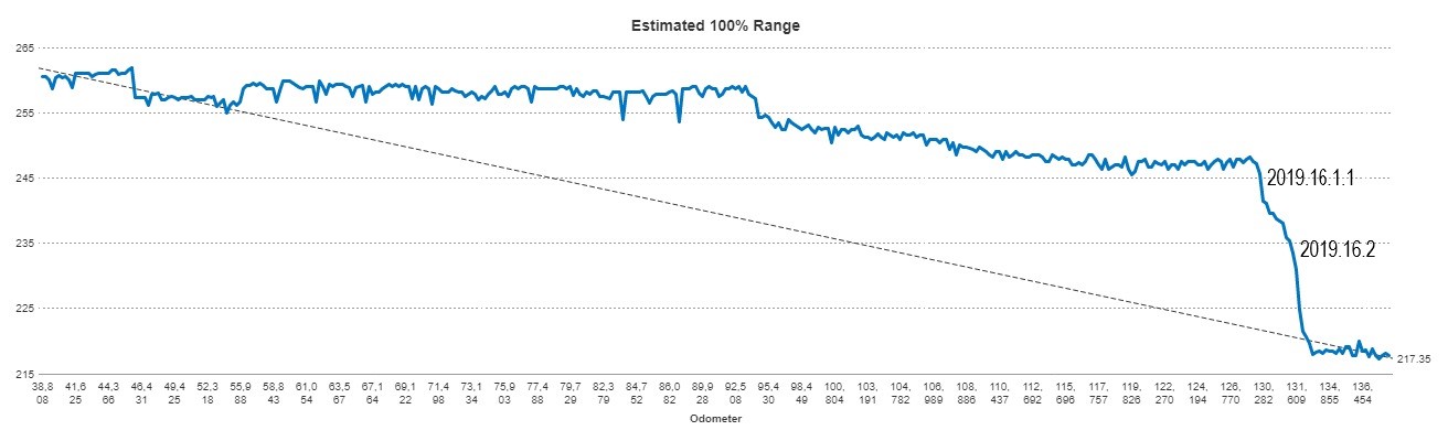 Teslafi Chart  (1).jpg