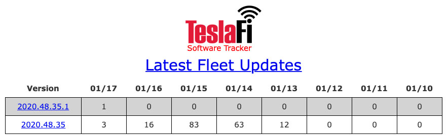 TeslaFi-FSD-Beta.jpg