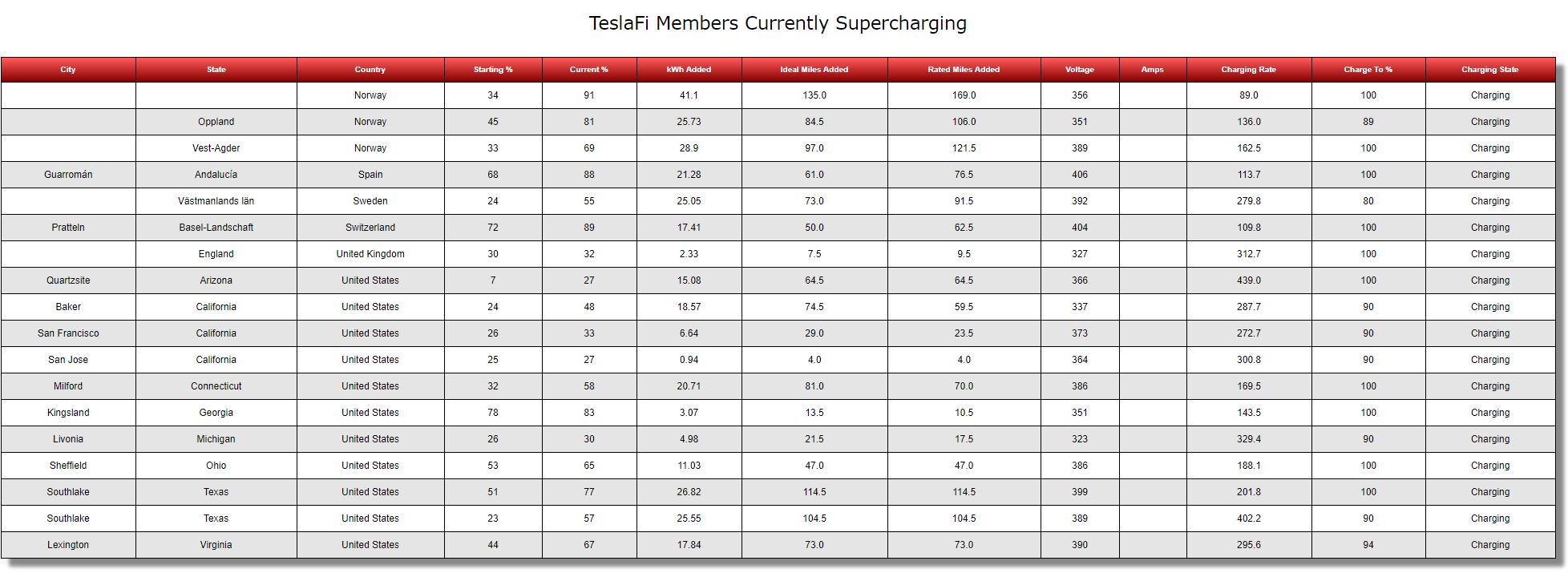 teslafi_supercharging.jpg