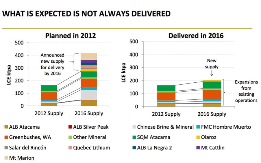 This-is-the-only-chart-lithium-price-bears-need-see.jpg